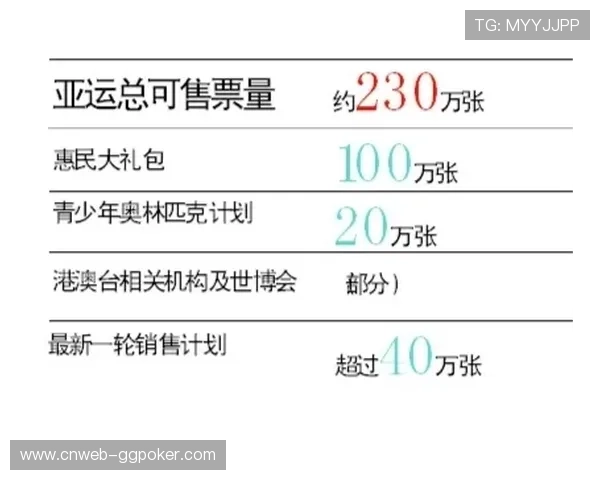 智慧票务系统动态调整定价 提升场馆上座率与收益